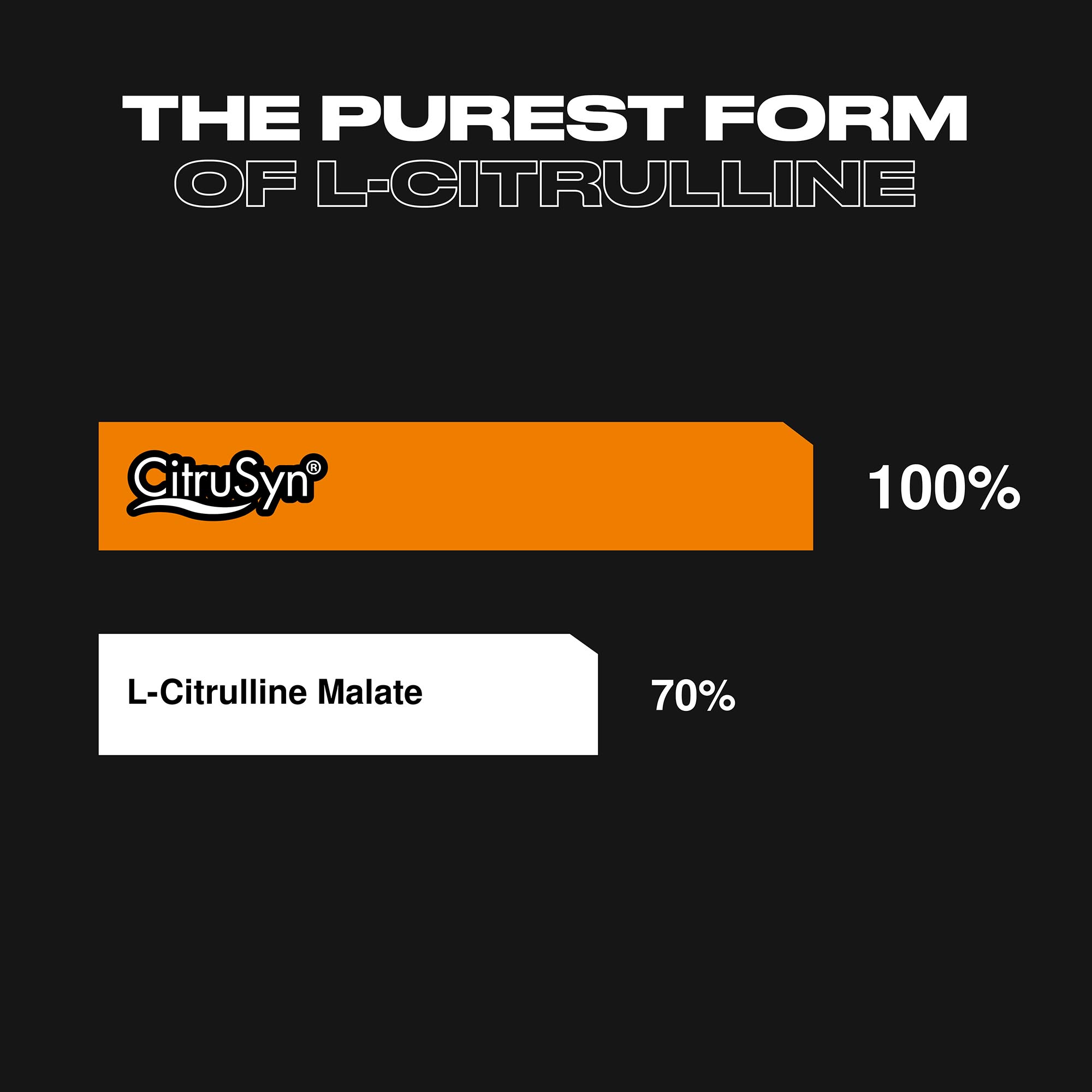 Citrulline Zero