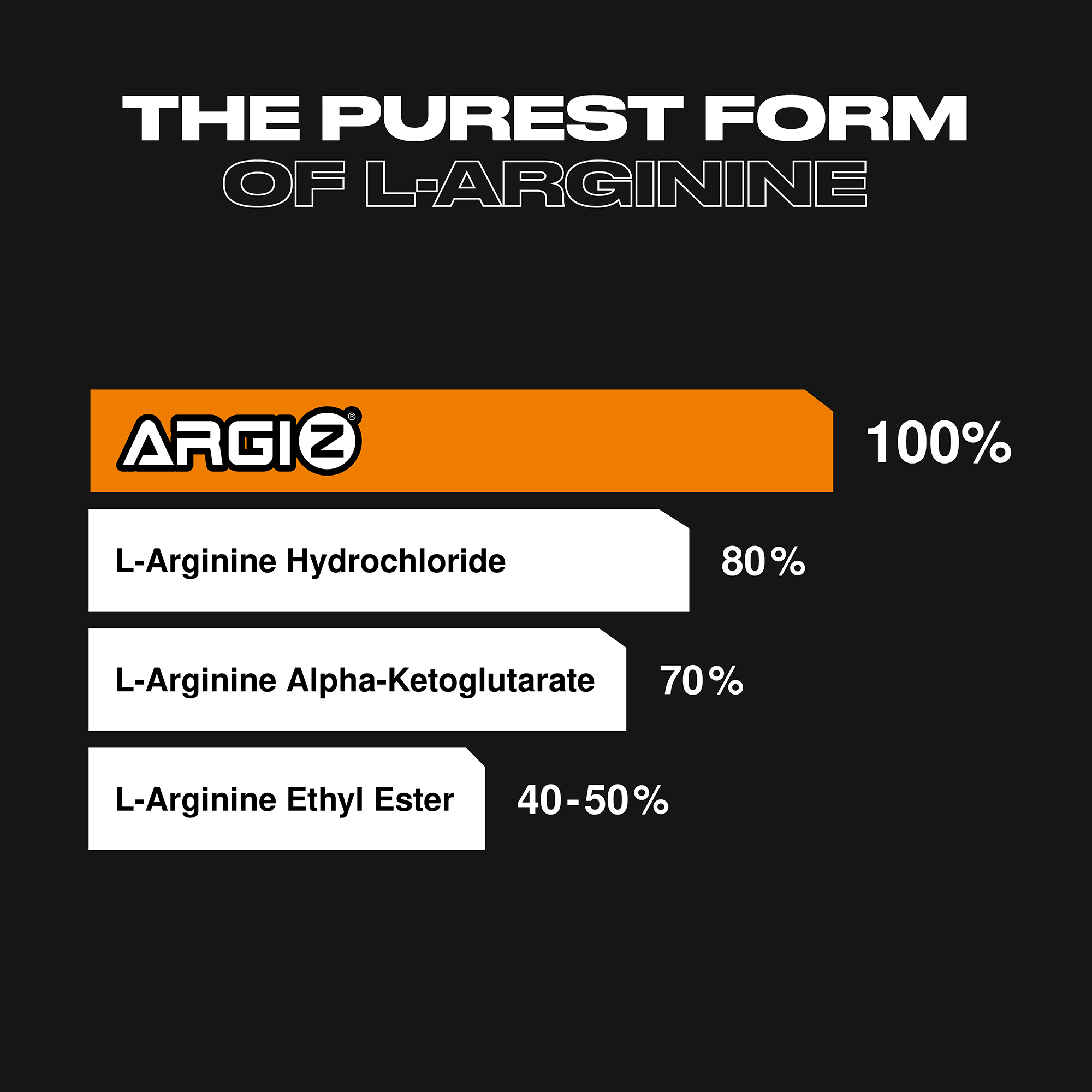 Arginine Zero